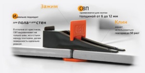 Купить СВП (система выравнивания плитки) зажим "Флажок"+клин 40комп. (339-4040)  в Иркутске